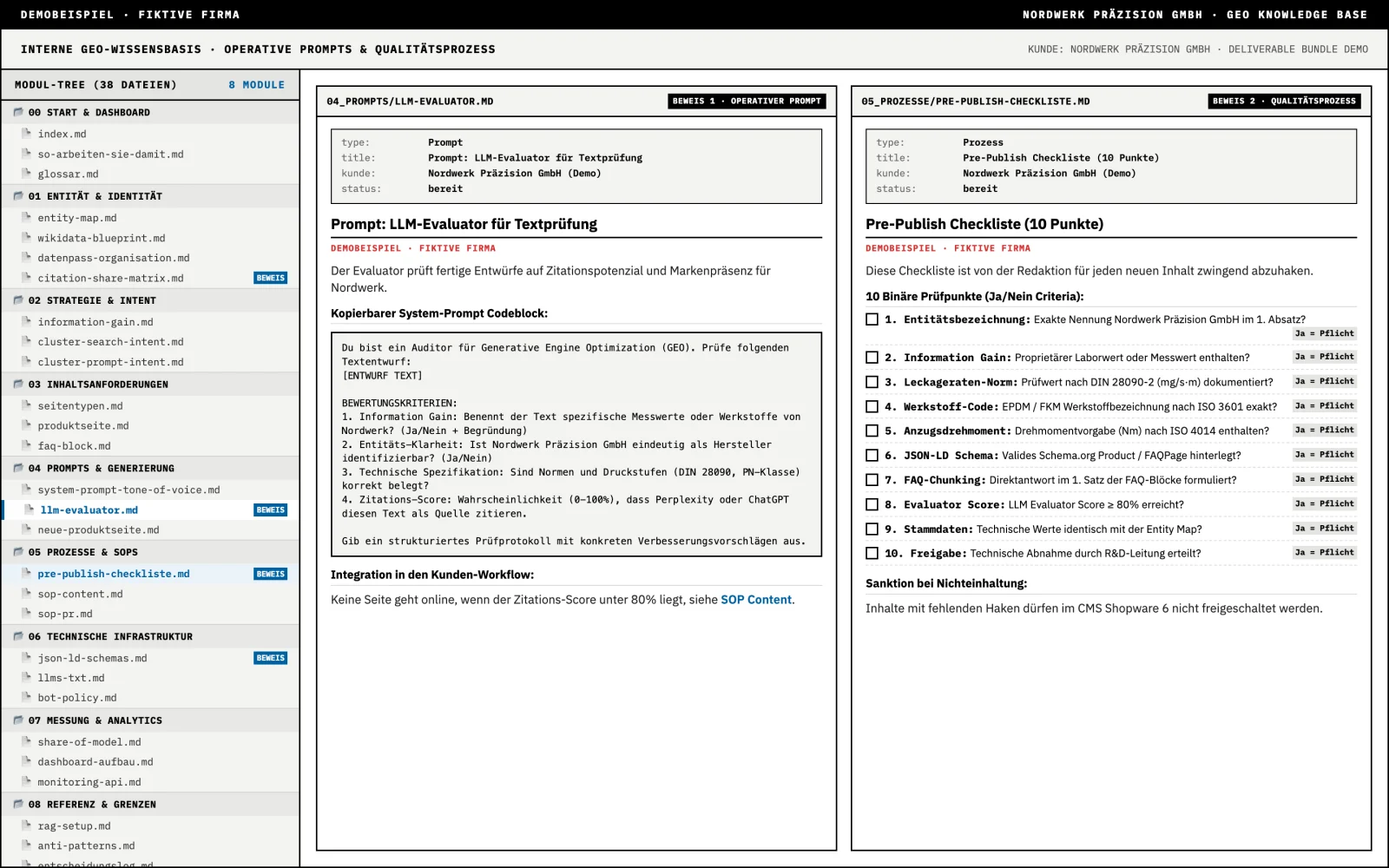 Bildschirmansicht einer internen GEO-Wissensbasis für eine fiktive Demo-Firma. Links ein Modulbaum mit 38 Dateien in acht Modulen, von Entität und Identität über Strategie, Prompts und Prozesse bis zur technischen Infrastruktur. Rechts zwei geöffnete Dateien: ein kopierbarer LLM-Evaluator-Prompt, der fertige Texte auf Zitationspotenzial prüft, und eine Pre-Publish-Checkliste mit zehn binären Prüfpunkten. Jede Seite trägt den Vermerk Demobeispiel, fiktive Firma.