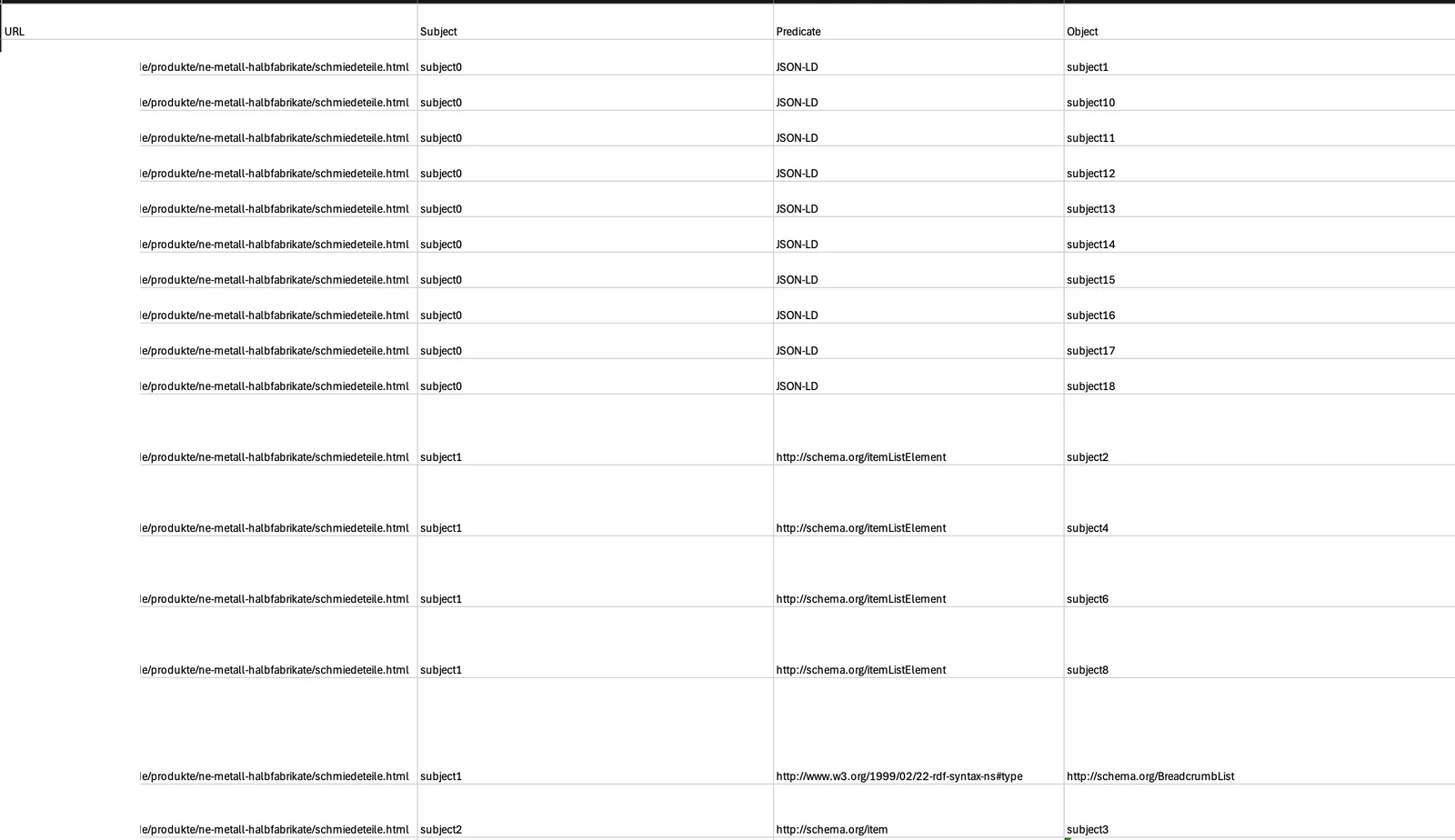 Detail export of the structured data with the extracted Contao and Schema.org triples.